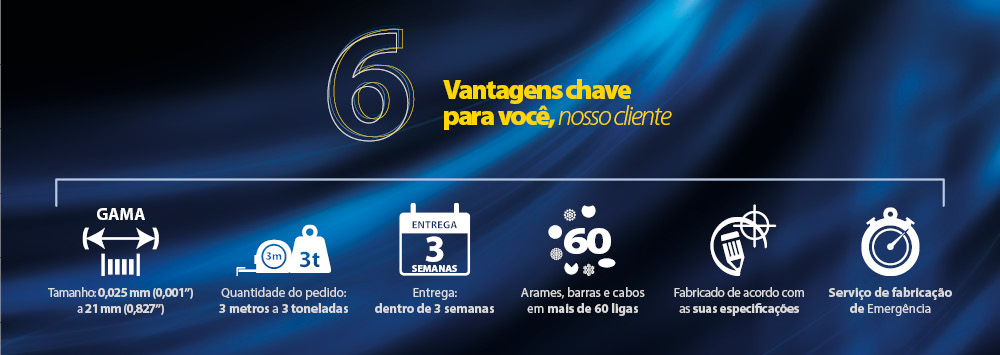 AWI Super Six… seis principais vantagens que oferecemos a você